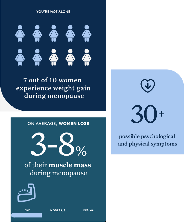 Hormonal stats group